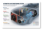 Picture of a car and the air conditioning system