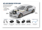 Picture of a car and the anti-lock braking system
