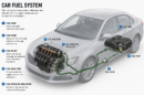 Picture of a car and the car fuel system